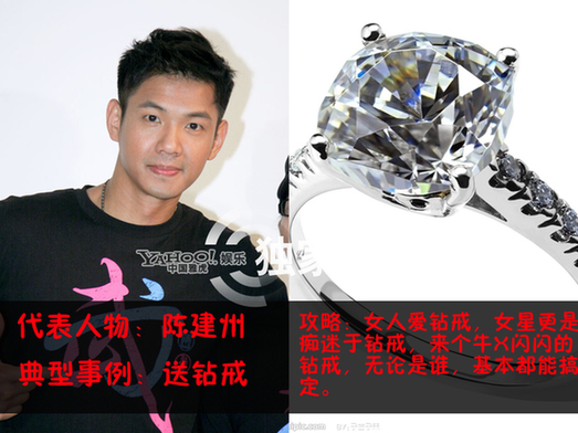 富豪男星追女星高招:豪宅游艇鉆戒一個(gè)都不能少