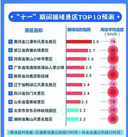 看“冷熱圖”安排國慶長假 這些5A景區(qū)相對冷門！