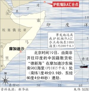 索馬里海盜收到空投400萬(wàn)美元贖金(組圖)