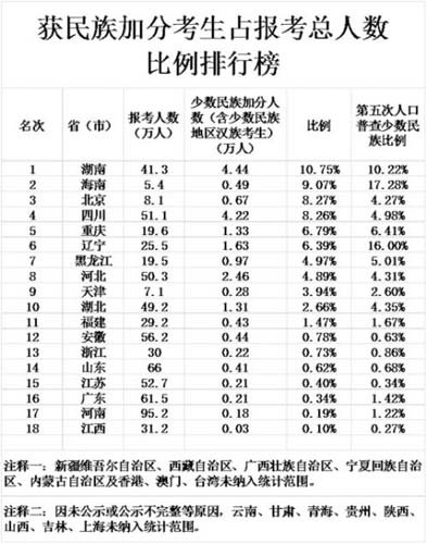 高考加分亂象透視：權力金錢越來越向此滲透