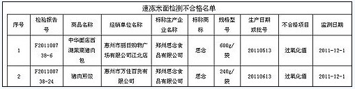 圖片來(lái)源：廣東省工商行政管理局網(wǎng)站