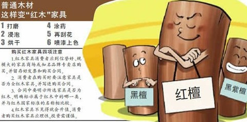 黑檀紅檀不存在，紅木家具造假遍全國