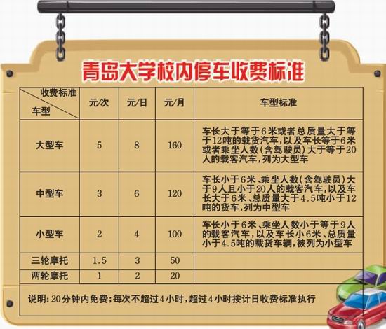 青島大學(xué)停車收費標準