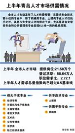 語(yǔ)言文學(xué)類專業(yè)6人搶一崗 八大專業(yè)供過(guò)于求