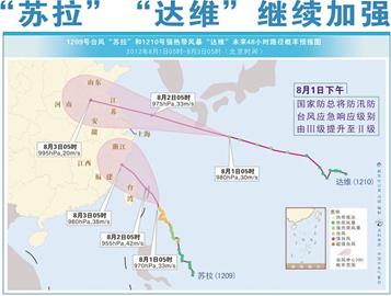 臺(tái)風(fēng)達(dá)維今晚登陸青島 帶來大暴雨