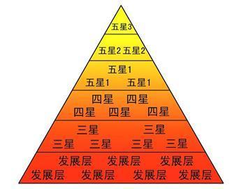青島傳銷(xiāo)組織住高檔小區(qū)開(kāi)寶馬奧迪 等級(jí)嚴(yán)格最高五星