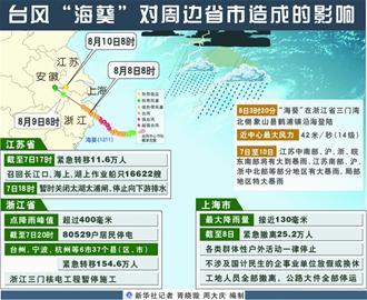 臺(tái)風(fēng)?？仆Ｇ鄭u44個(gè)航班