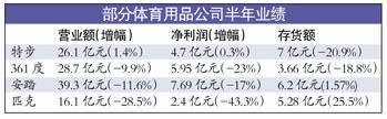 耐克不堪成本壓力將提價(jià) 新款運(yùn)動(dòng)鞋售價(jià)2千