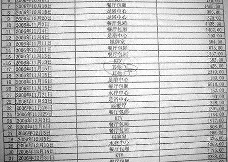 某局長(zhǎng)洗浴中心公款瀟灑消費(fèi)項(xiàng)目揭秘