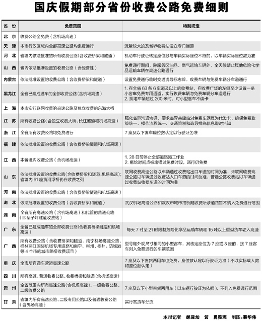 20多省份出臺雙節(jié)高速公路免費(fèi)細(xì)則
