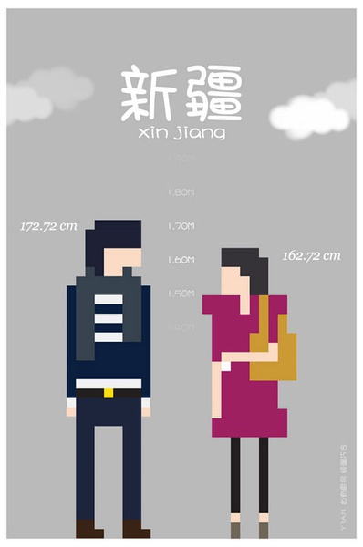 各省平均身高大PK 你達標沒