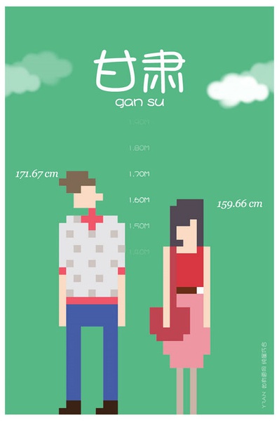 各省平均身高大PK 你達(dá)標(biāo)沒