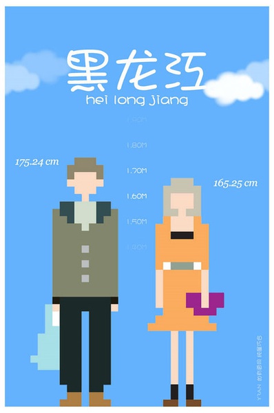 各省平均身高大PK 你達(dá)標(biāo)沒(méi)