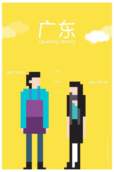 各省平均身高大PK 你達(dá)標(biāo)沒