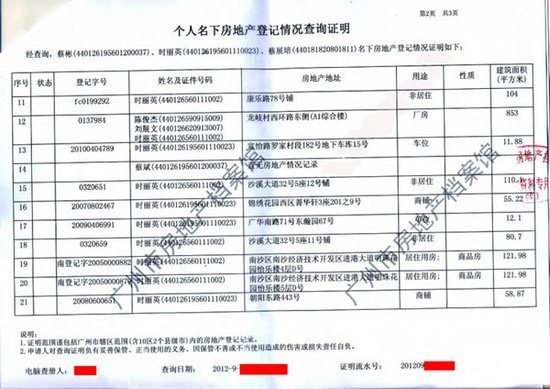 廣州一城管分局政委被曝21處房產 值4000萬