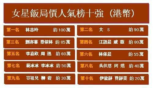 揭臺灣藝人生存實(shí)況 被虐被賣肉