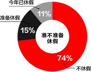 中國(guó)帶薪休假重單位利益