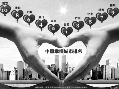 透視中國(guó)人的幸福觀 單純GDP帶不來幸福感