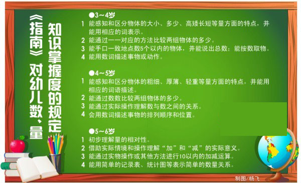 幼兒園超前教育被禁 5歲會(huì)穿衣6歲能系鞋帶即可