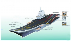 中國航母艦載戰(zhàn)機(jī)引猜測