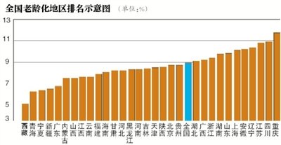 2050年我國老年人將達4.3億 僅2成靠養(yǎng)老金生活