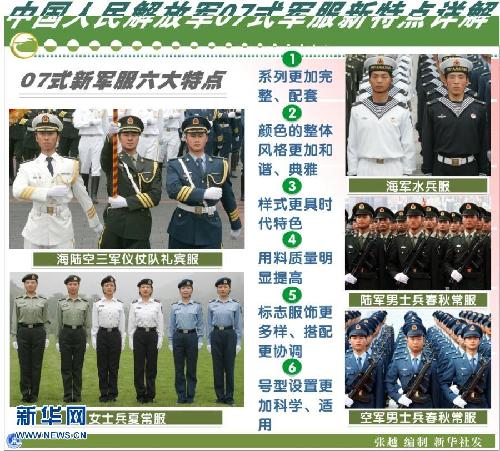 (迎接十八大·科學(xué)發(fā)展 成就輝煌)(3)十年軍隊和國防:科學(xué)發(fā)展礪雄師