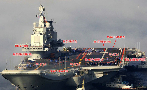 資料圖：遼寧艦飛行甲板示意圖。