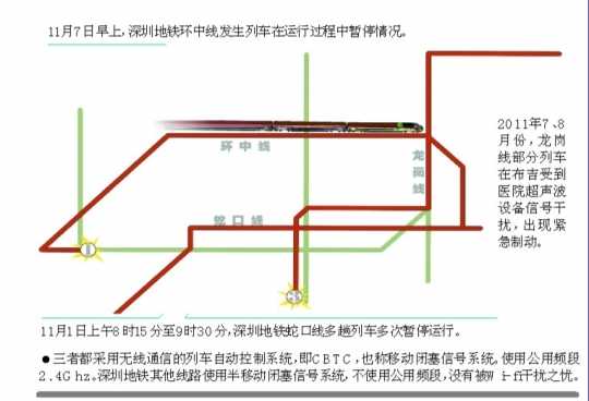 深圳地鐵又急停 又說(shuō)是Wi-fi的錯(cuò)