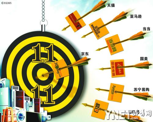 “雙11”未到 電商促銷先曝貓膩。
