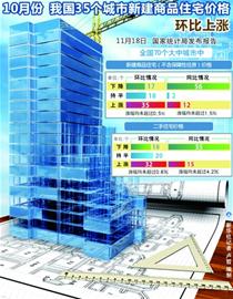 青島房?jī)r(jià)連降9月終止跌