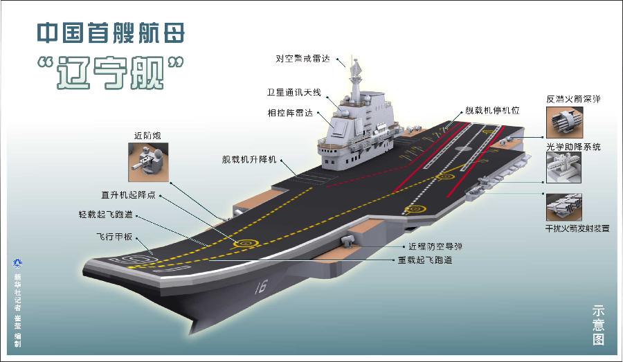 （資料圖表）[中國首艘航母]中國首艘航母“遼寧艦”