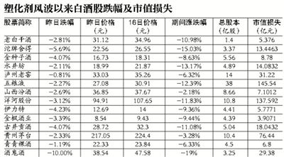 生產(chǎn)線上的塑料導(dǎo)管、塑料瓶塞將更換；稱為集中精力把排查和整改做到位，暫無(wú)召回計(jì)劃 