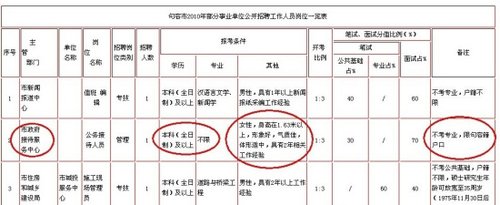 “二代”靠“拼爹”能走多遠(yuǎn)？