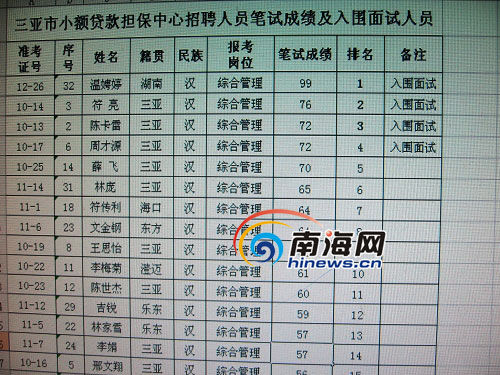 “二代”靠“拼爹”能走多遠？
