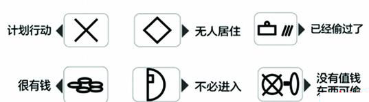 揭秘小賊踩點(diǎn)符號(hào):叉表示行動(dòng) 多個(gè)圈表示錢(qián)多