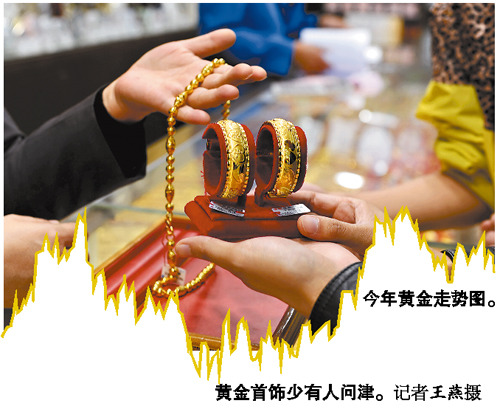 金價(jià)跌破1700美元黃金產(chǎn)品交易呈兩極分化態(tài)勢