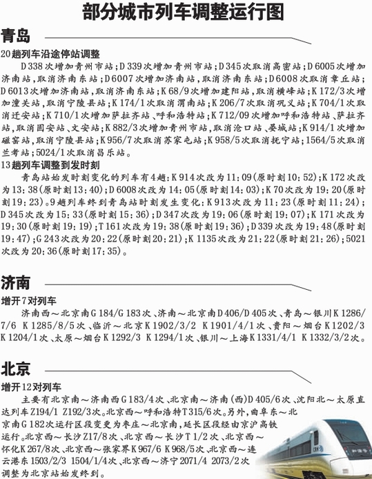 青島火車站13趟列車調(diào)整時刻 21日執(zhí)行新運(yùn)行圖