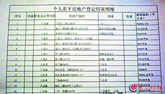 青島房爺兩套門頭房查實(shí)