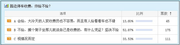 停車場收費(fèi)員持證上崗