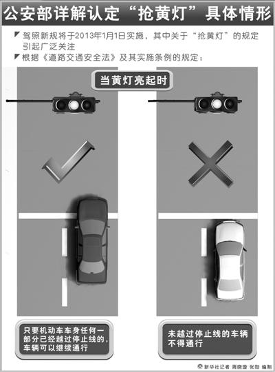 公安部詳解認定“搶黃燈”具體情形。新華社發(fā)