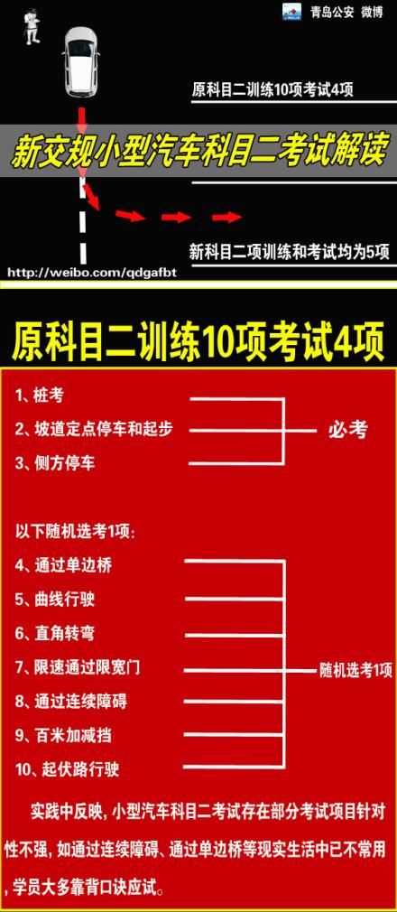 直擊青島新規(guī)駕考首日 考生吐槽難過(guò)高考