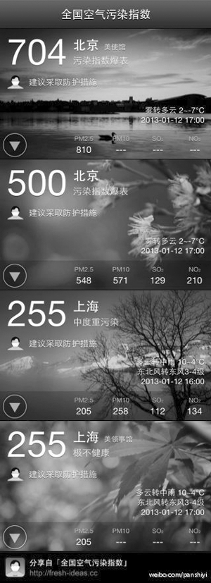 PM2.5破800，北京嚴重污染 連續(xù)8個臟天，南京也好不到哪去