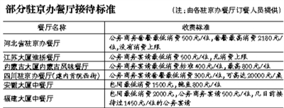 1月25日晚，甘肅駐京辦飛天大廈餐廳，一家企業(yè)聚餐后，領(lǐng)導(dǎo)餐桌上的菜很多都沒有動(dòng)，浪費(fèi)嚴(yán)重。 新京報(bào)記者 何光 攝