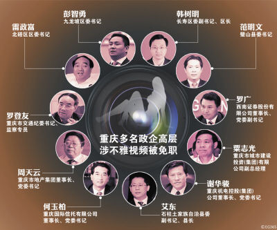 由雷政富牽出的重慶不雅視頻案讓10余廳官、國企高管落馬