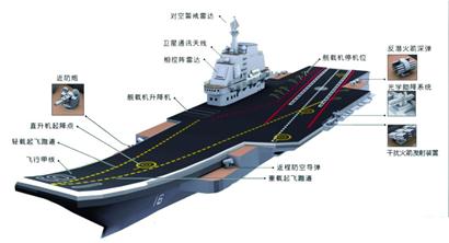 揭秘青島航母軍港:能抵百年一遇臺(tái)風(fēng)