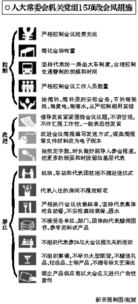 人大代表團住在哪里？