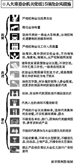 揭秘人大代表團所住賓館：無鮮花紅毯高檔菜肴