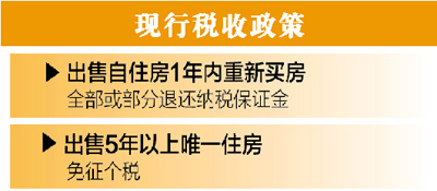 意在防止房價(jià)大幅上漲，短期成交變化將大于價(jià)格變化