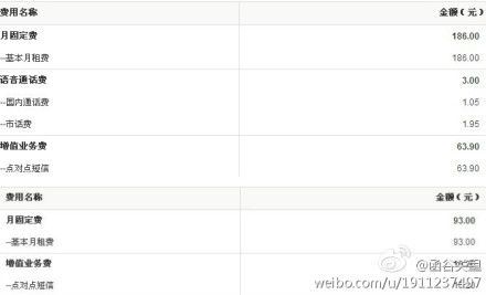 網(wǎng)友質(zhì)疑青島聯(lián)通亂收費