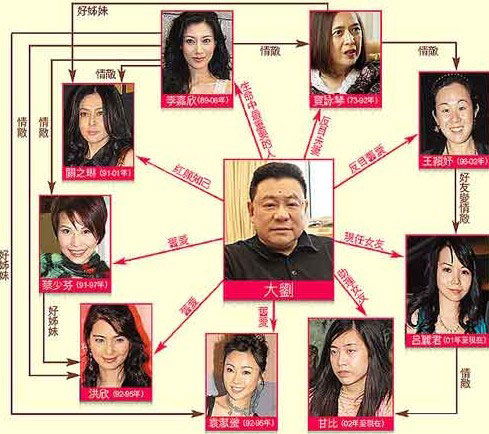 揭香港風流大亨風月事 置豪宅花上億睡女星